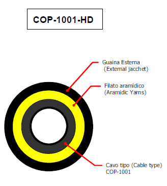FORT FIBRE OTTICHE  COP-1001-HD violalogo